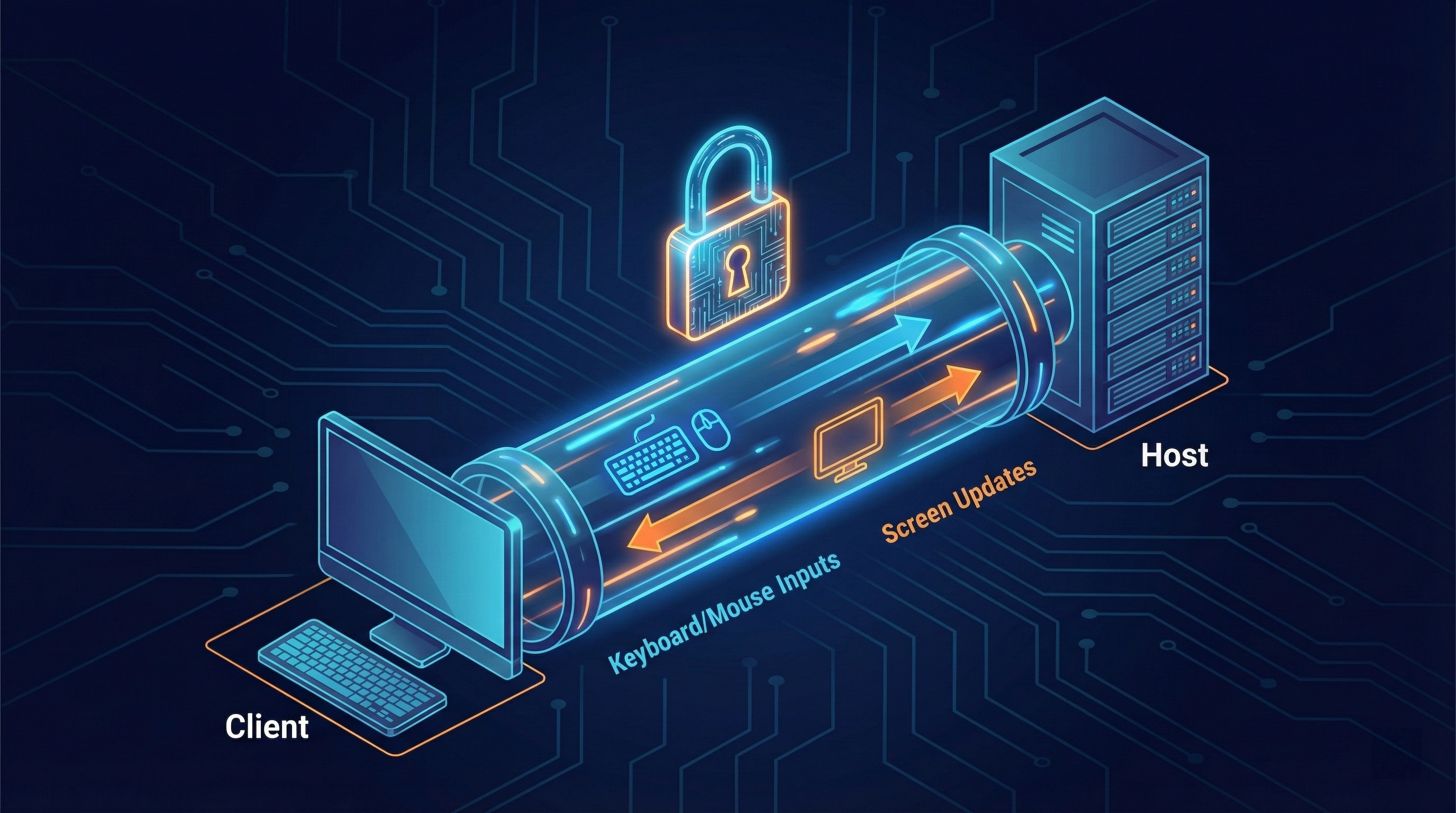 Technical diagram showing the data flow between RDP Client and Host